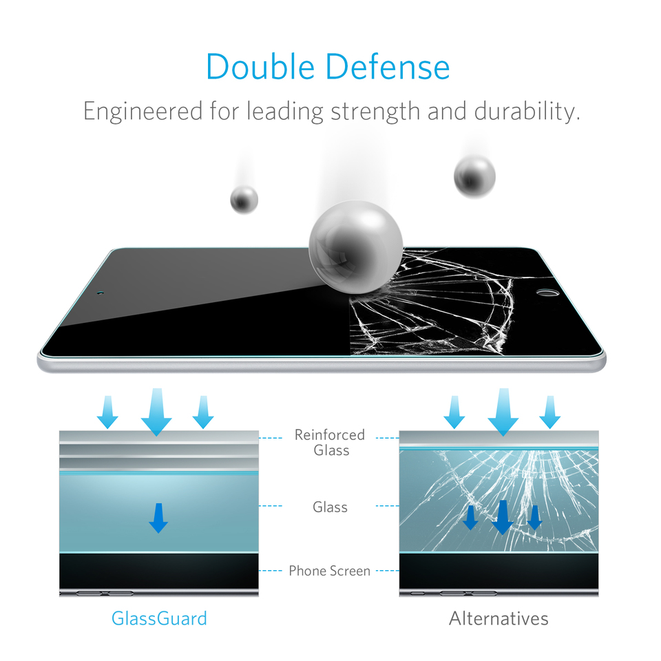Anker GlassGuard for iPad Pro 10.5 inch - Imagen 2