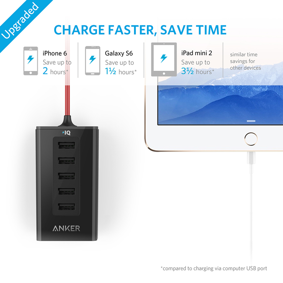 Anker PowerDrive 5 - Imagen 3