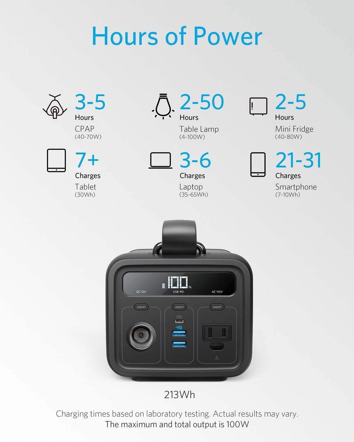 Anker PowerHouse 200 - Anker Panama