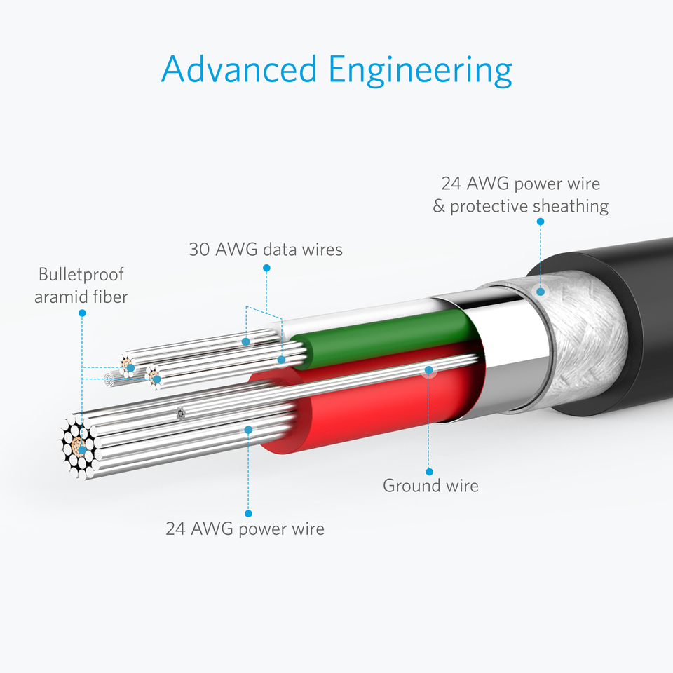 Anker PowerLine Lightning 4 Inch - Imagen 4