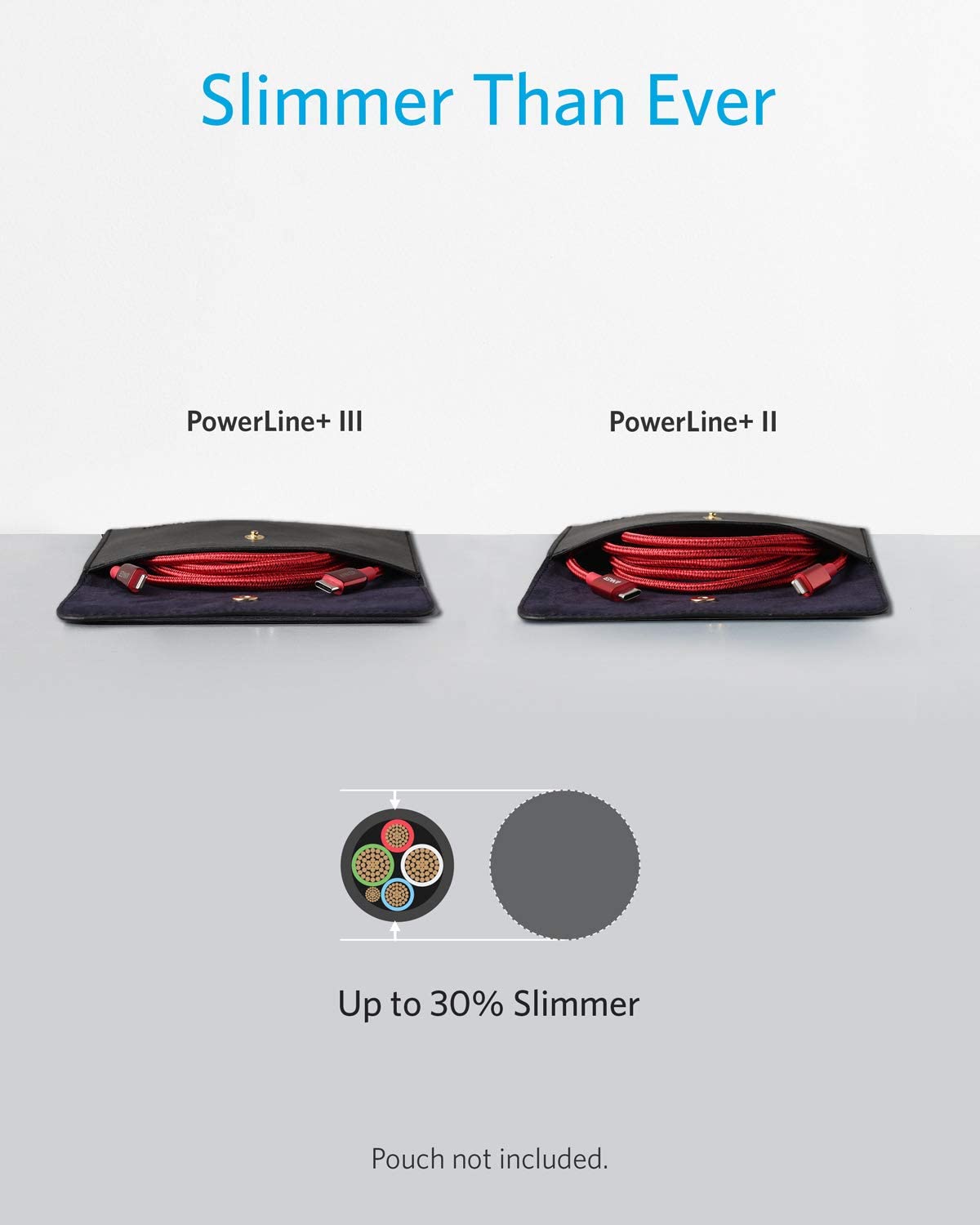 PowerLine+ III USB-C cable with Lightning conector 6ft Rojo - Imagen 3