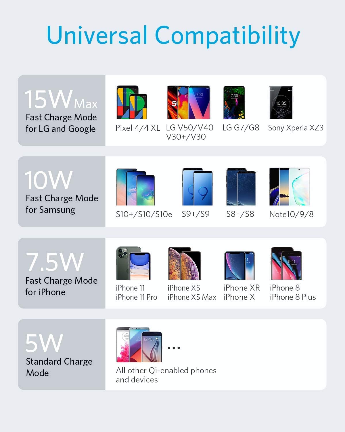 PowerWave II Stand 15 W+Power Adapter - Imagen 3