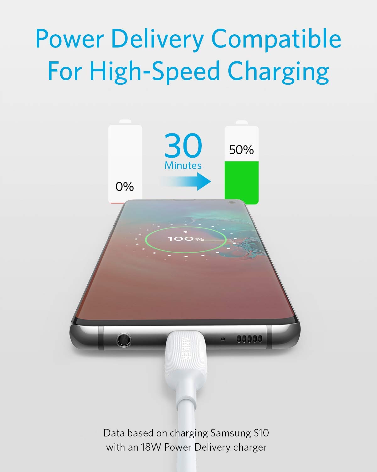 PowerLine III USB-C a USB-C 2.0 6ft Blanco - Imagen 2