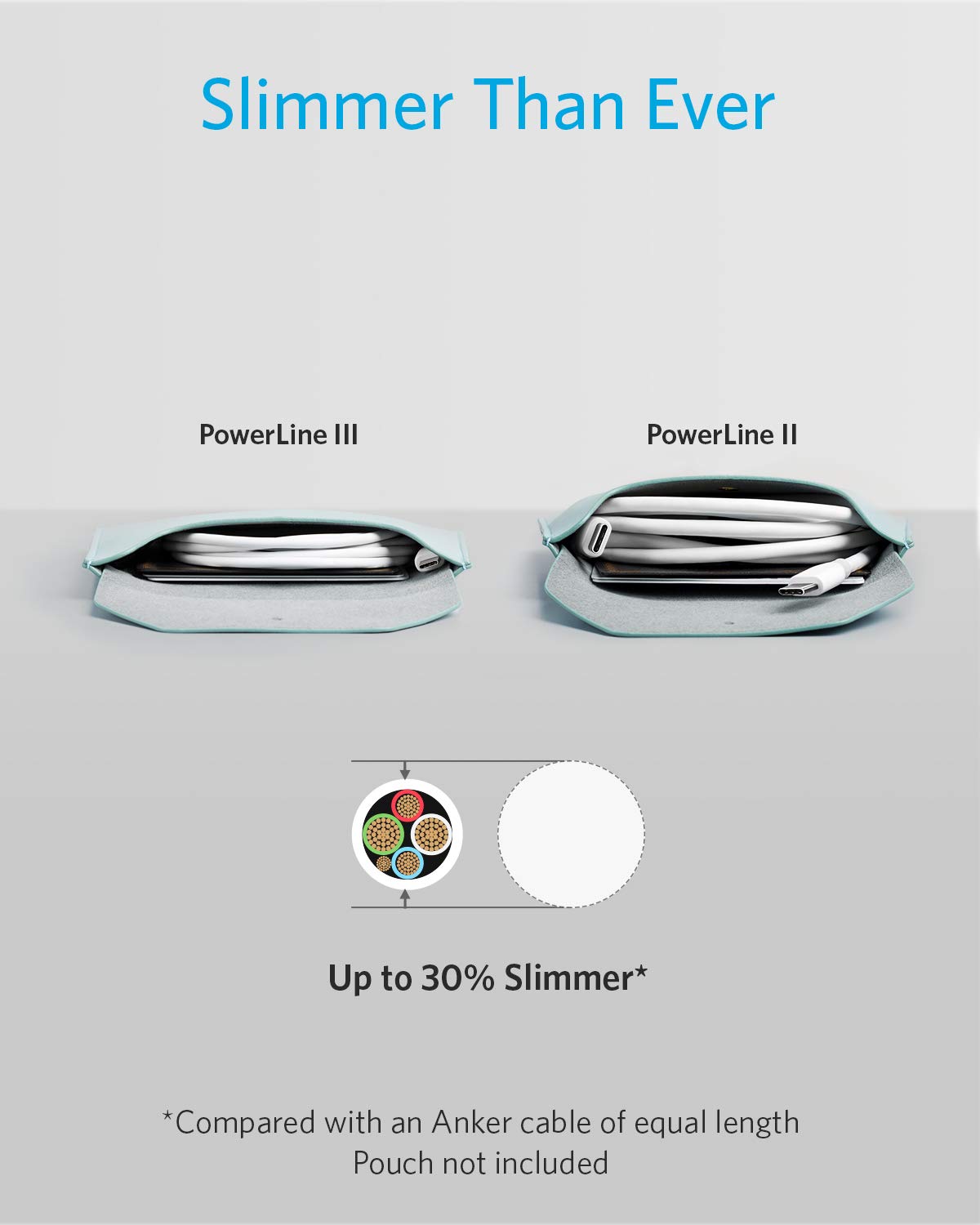 PowerLine III USB-C a USB-C 2.0 6ft Blanco - Imagen 4