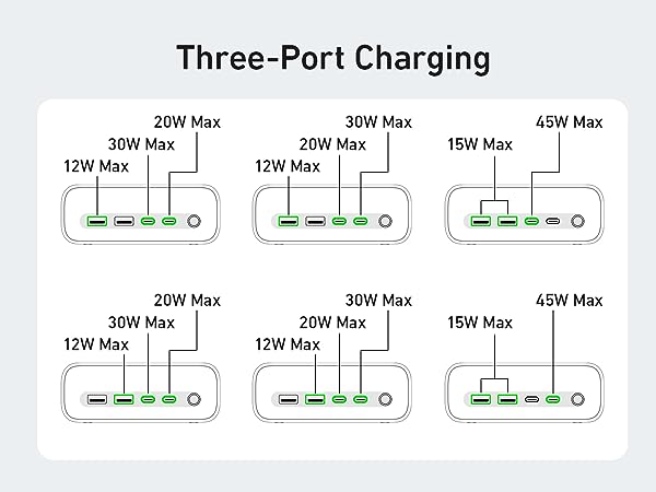 Anker 525 Charging Station Blanco - Imagen 7