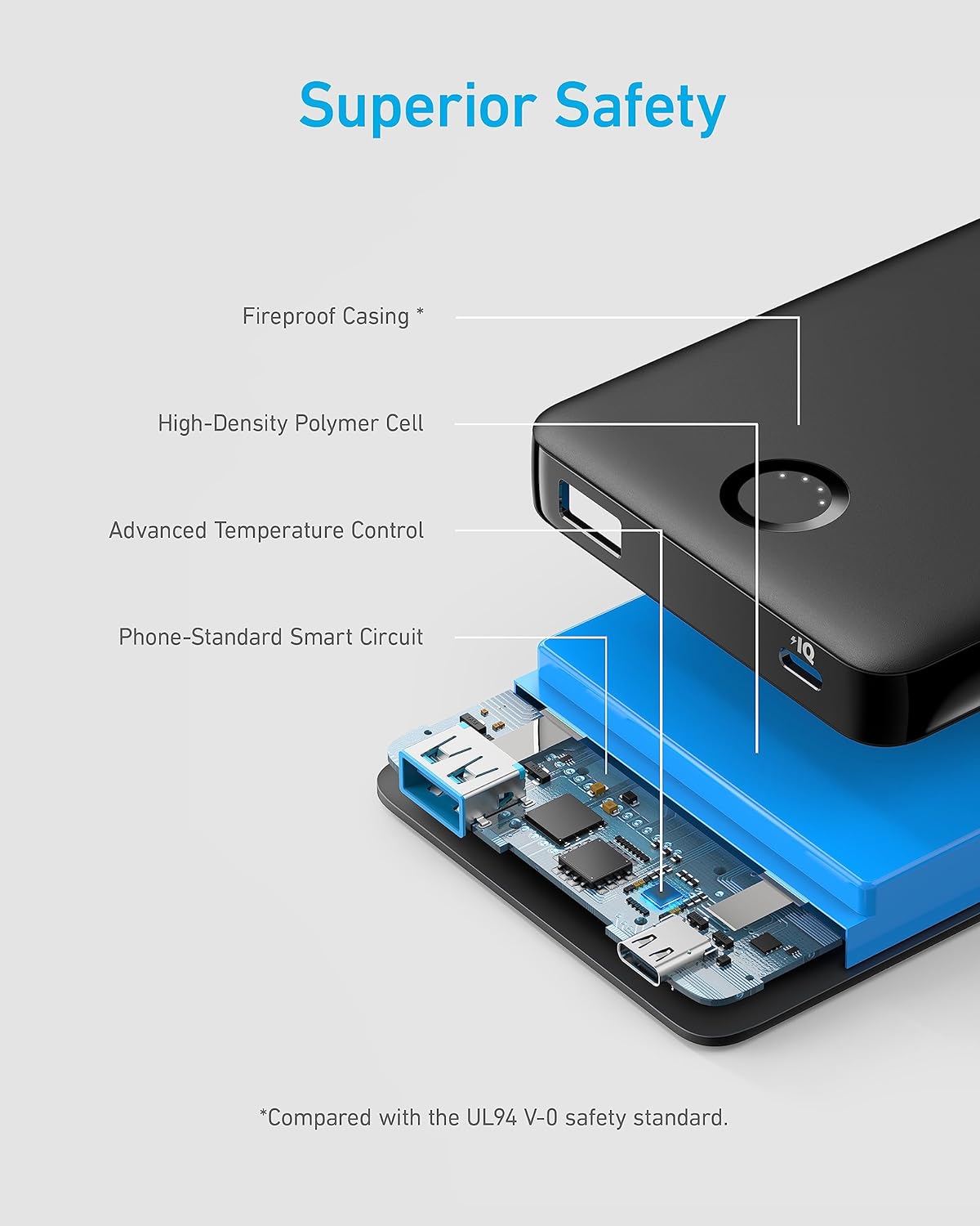 ANKER 323 POWER BANK 10000 MAH NEGRO - Imagen 4