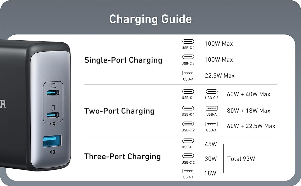 Anker 736 Charger (Nano II 100W) - Imagen 10