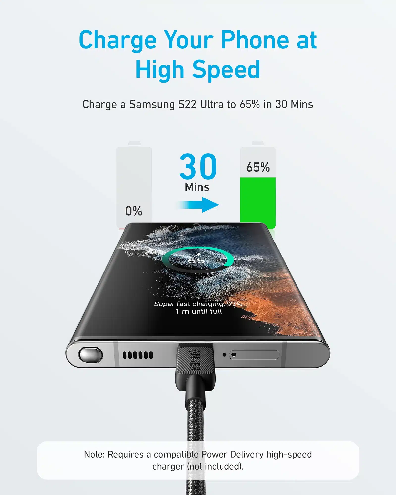 Anker 322 Braided USB-C to USB-C Cable, 3ft Negro - Imagen 6