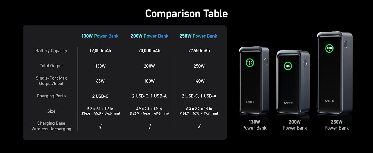 Anker Prime 12,000 Power Banl (130W) - Imagen 3