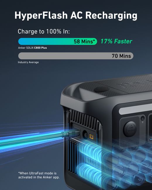Anker SOLIX C800X Portable Power Station 768Wh | 1200W - Imagen 8