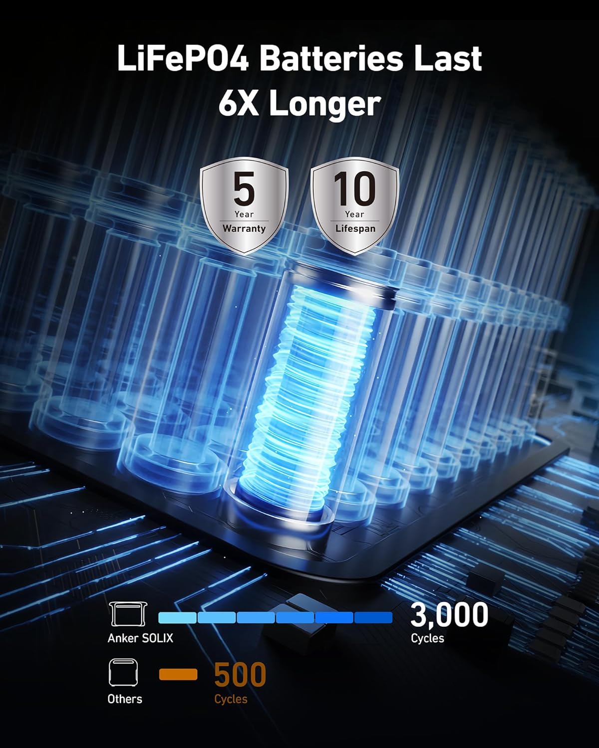 Anker Solix F1500 - Imagen 7