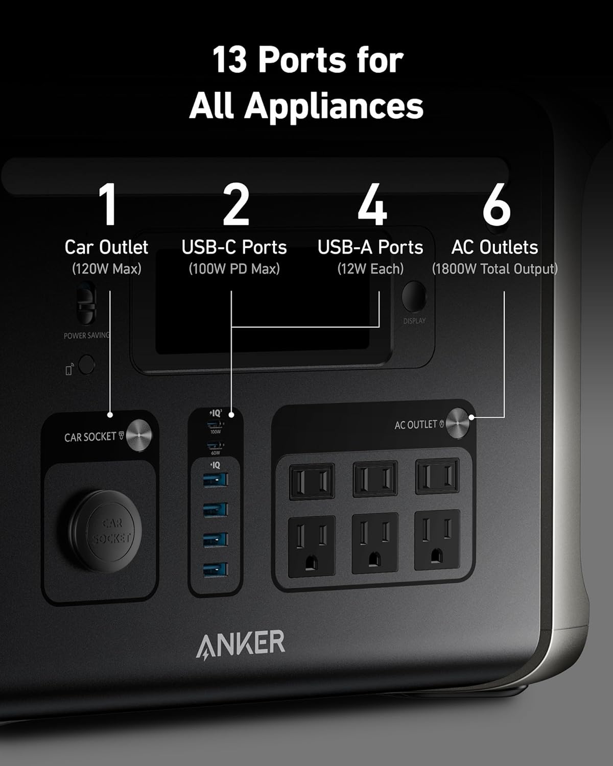 Anker Solix F1500 - Imagen 3