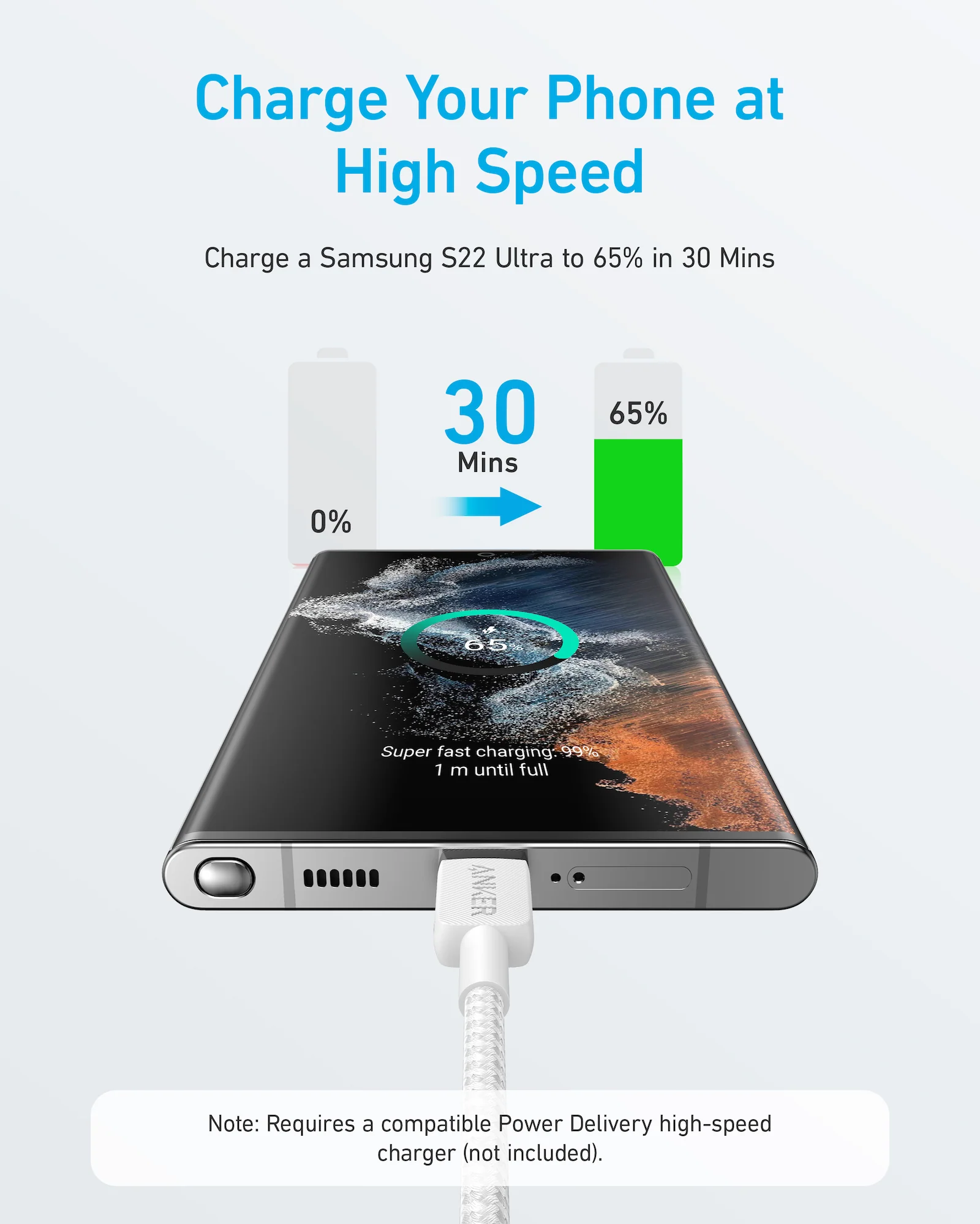 Anker 322 USB-C to USB-C Cable (3 ft Braided) Blanco - Imagen 2