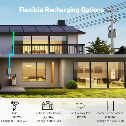 Anker Solix Home Panel (F3800) - Imagen 3