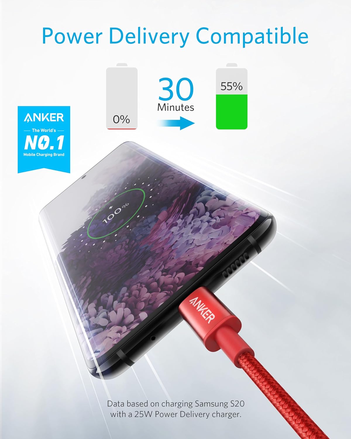 Anker USB-C to USB-C Cable (3,3ft, 60W, Braided, 2-Pack) Rojo - Imagen 2