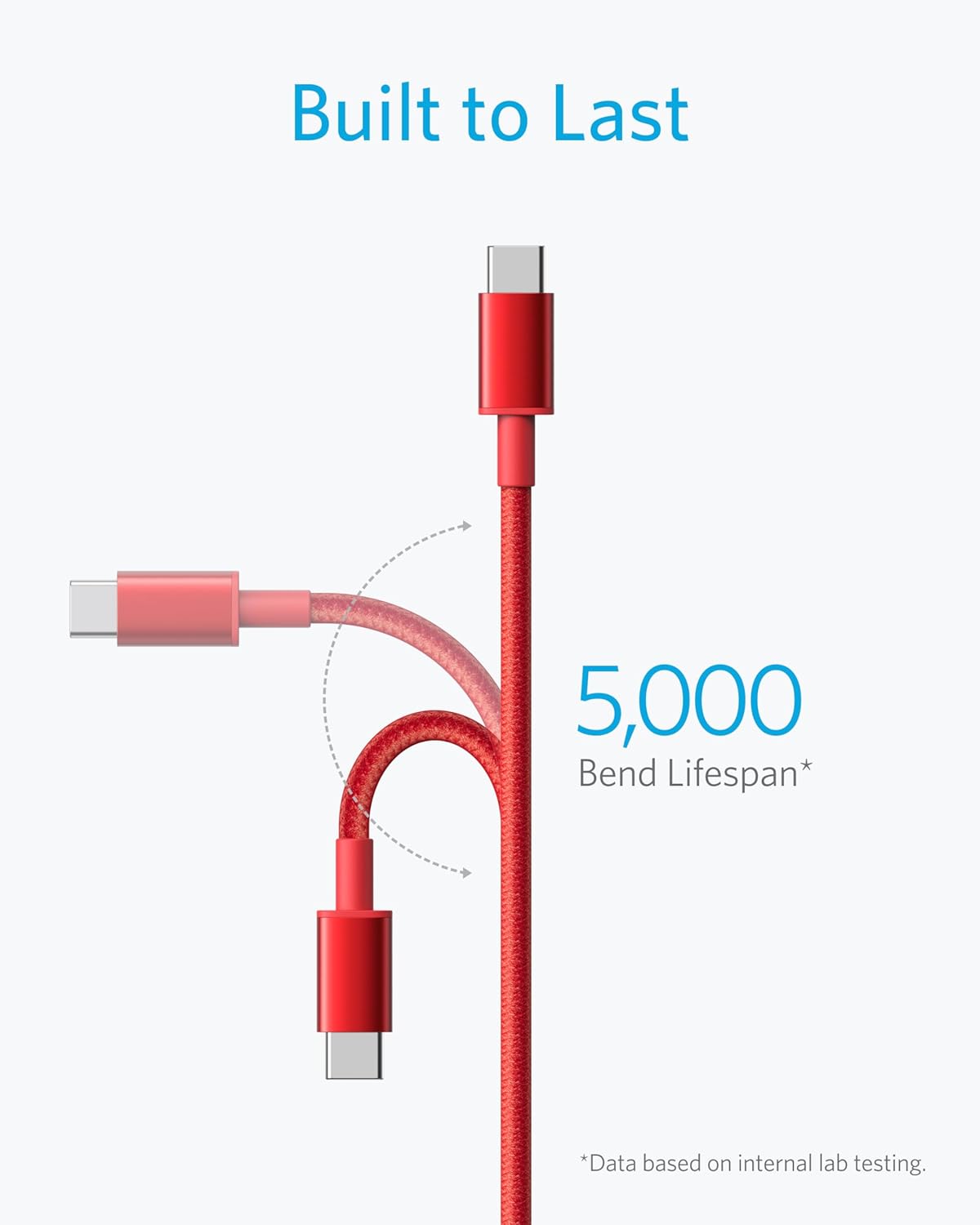 Anker USB-C to USB-C Cable (3,3ft, 60W, Braided, 2-Pack) Rojo - Imagen 3