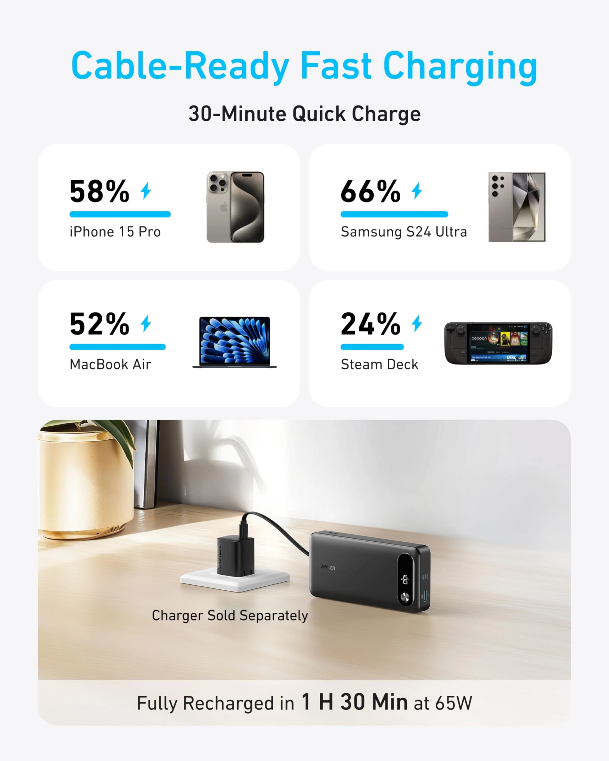 Anker Power Bank (20K, 87W, Built-In USB-C Cable) - Imagen 3