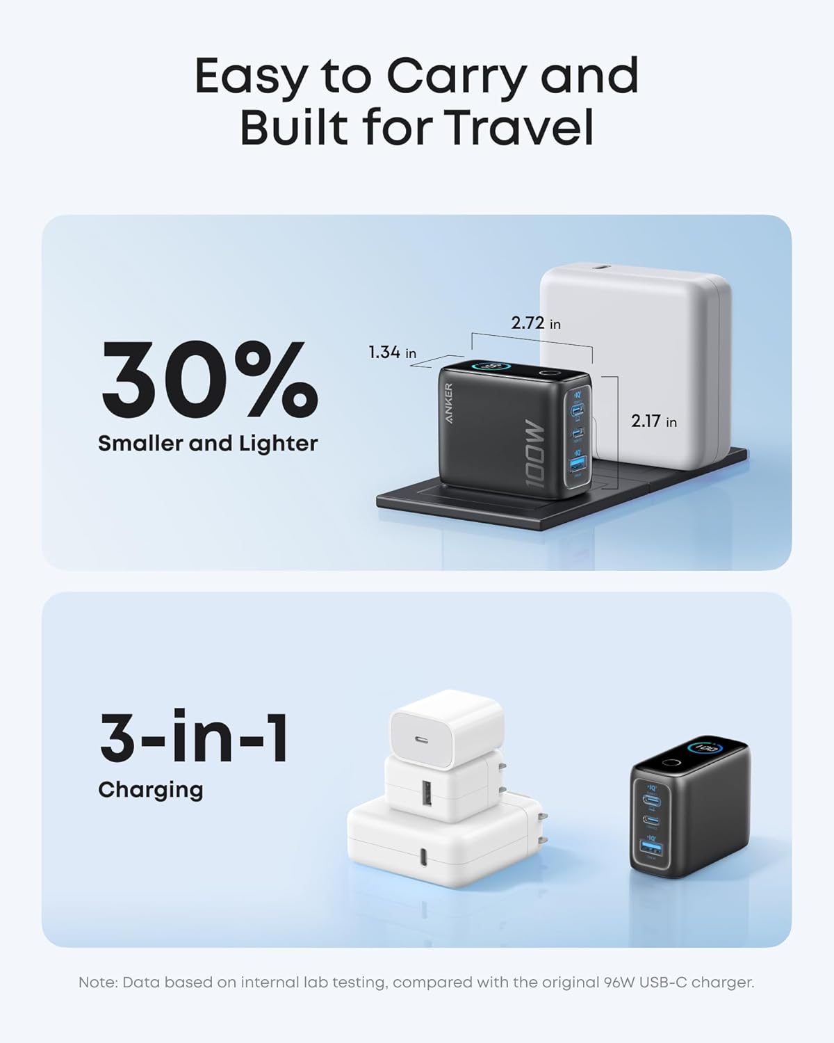 Anker Charger 100W 3 Puertos, Smart Display Gris - Imagen 4