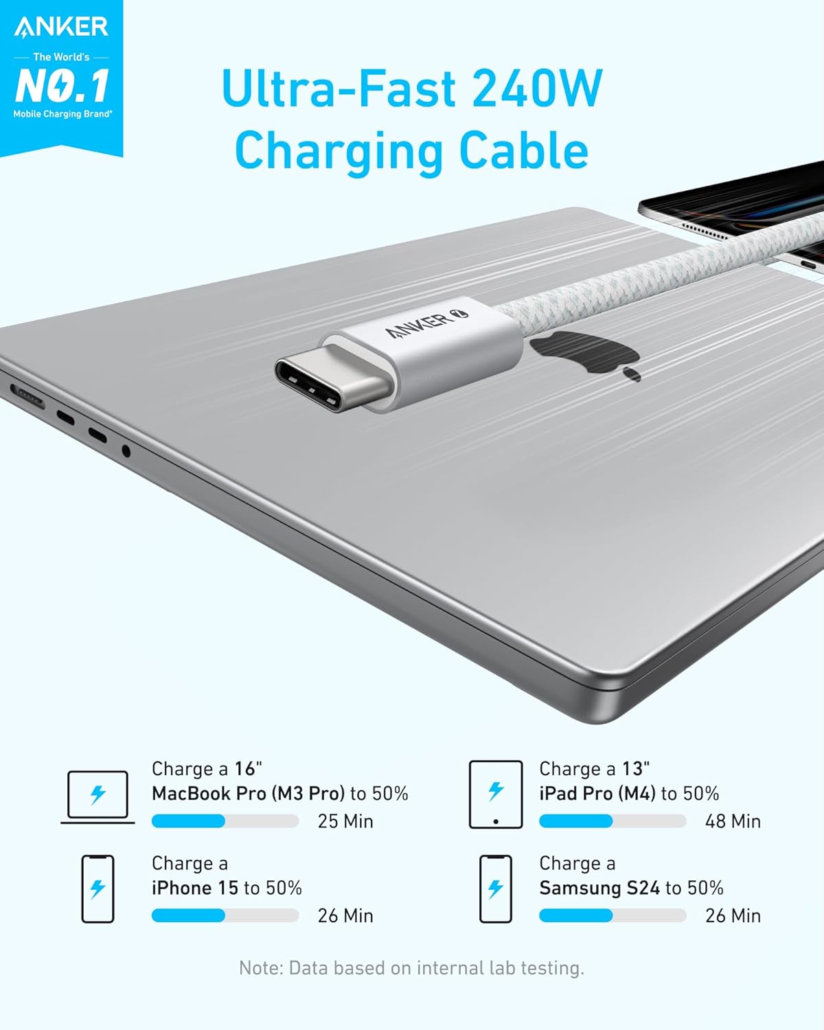 Anker Zolo USB-C to USB-C Cable 240W 6FT Blanco - Imagen 5