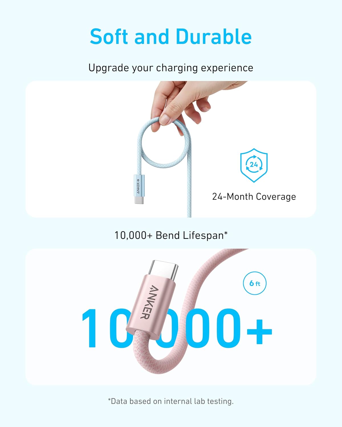 Anker Zolo USB-C to USB-C Cable 240W 6FT Blanco - Imagen 3