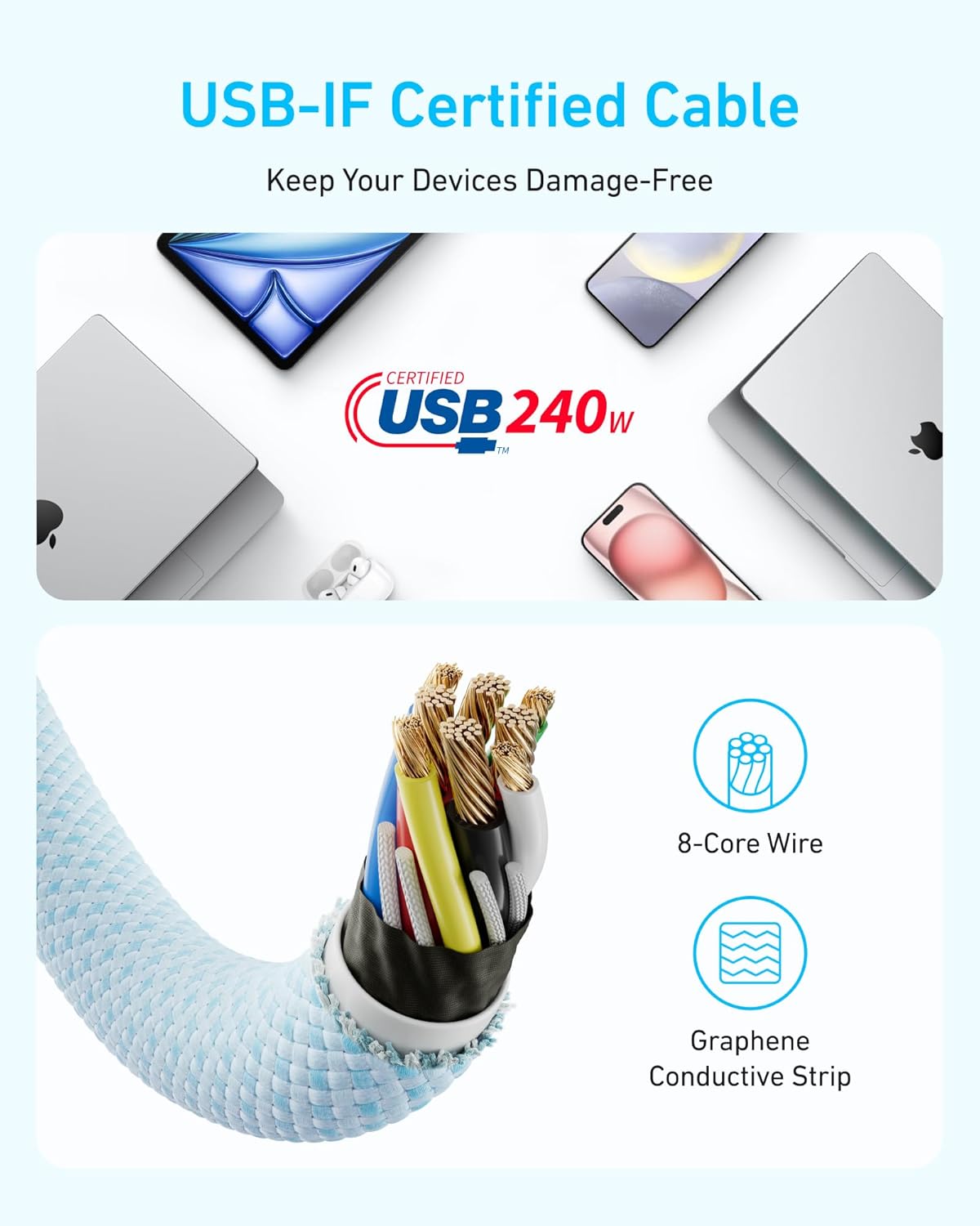 Anker Zolo USB-C to USB-C Cable 240W 6FT Blanco - Imagen 4