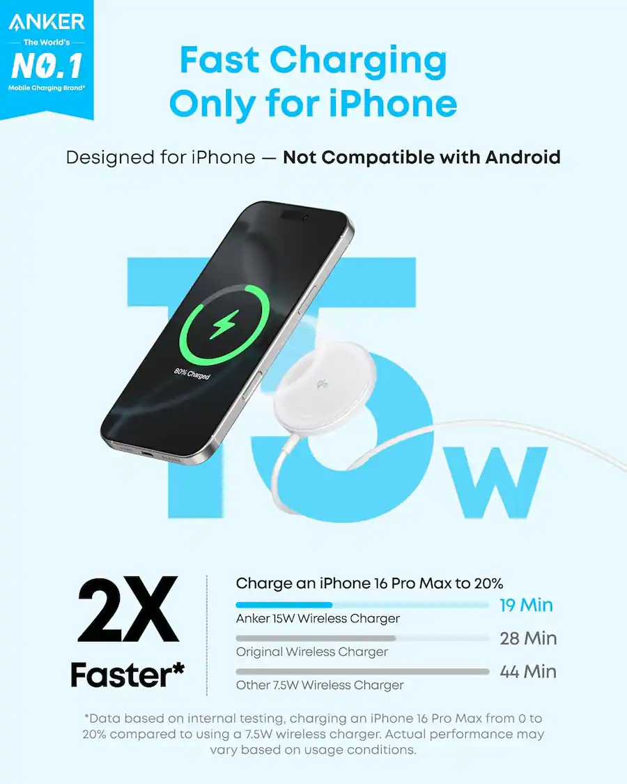 Anker Zolo Wireless Charger Pad 15W Blanco - Imagen 2