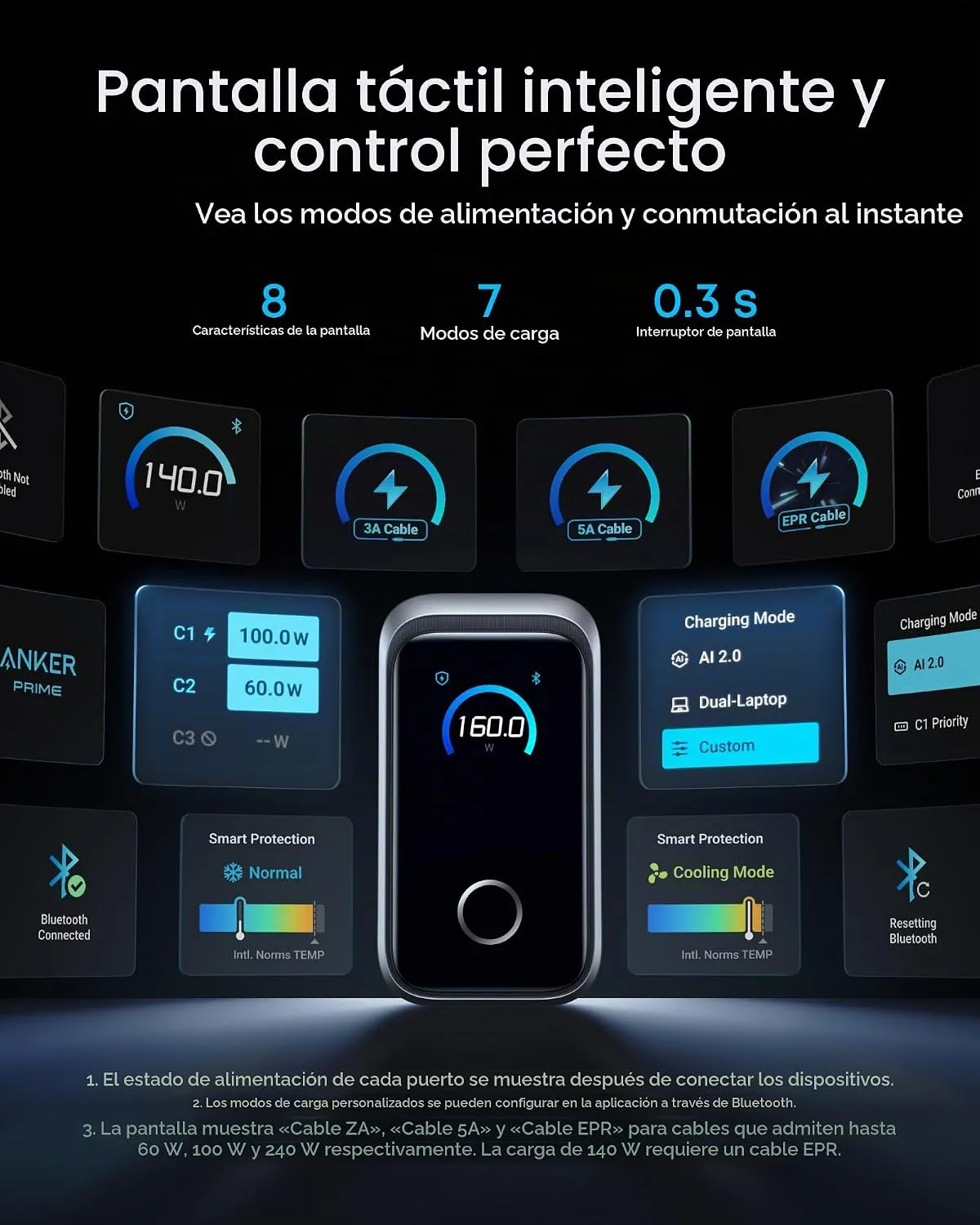 Anker Prime Charger (160W, 3 Ports, Smart Display) - Imagen 4