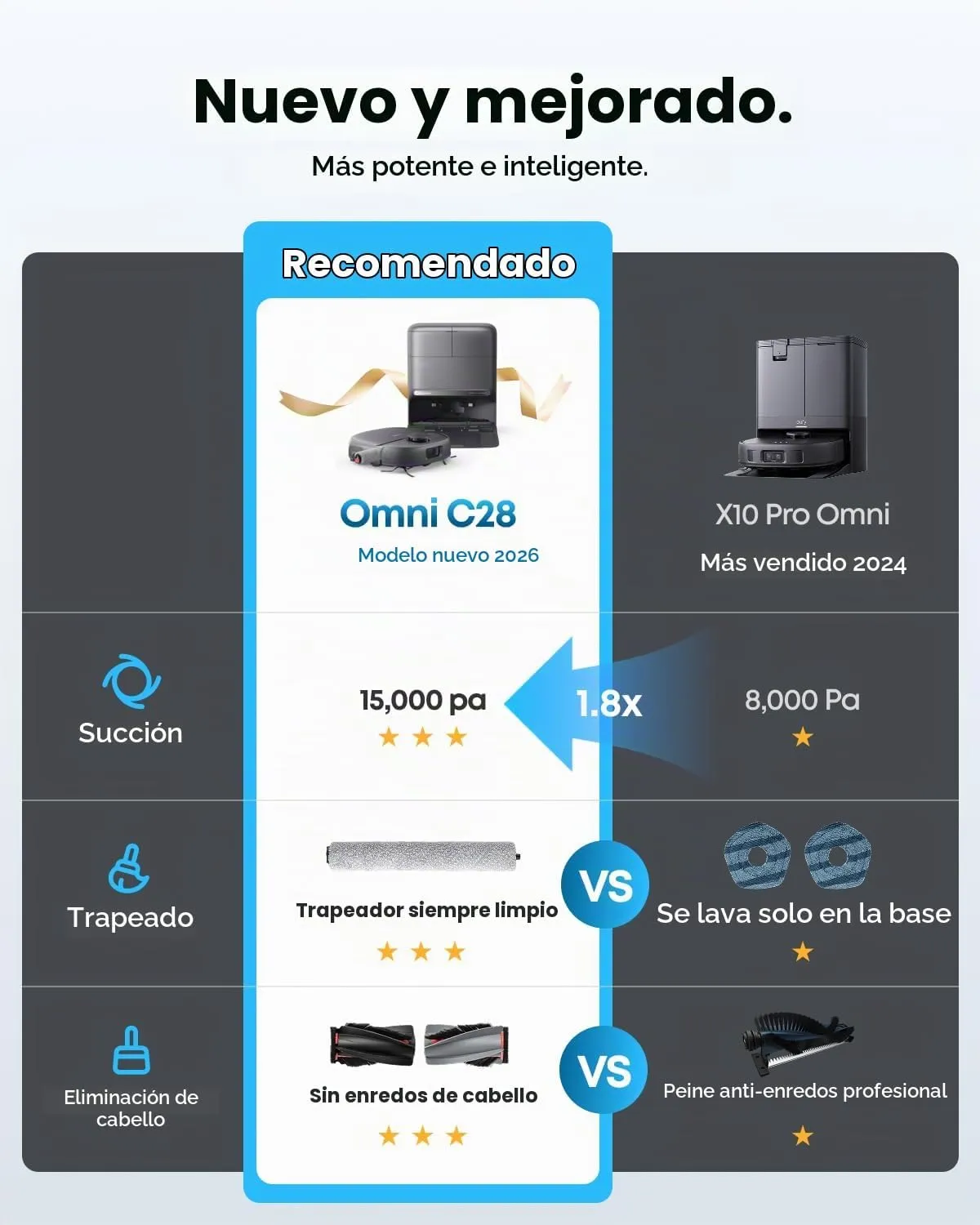 eufy Robot Vacuum Omni C28 - Imagen 2
